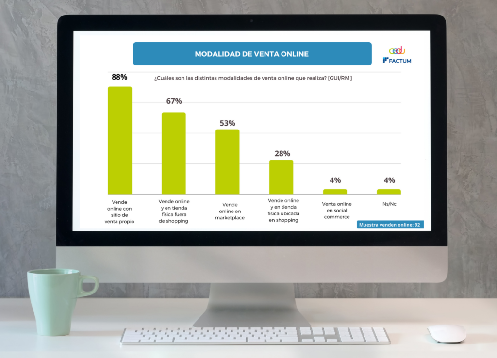 Ventas web tuvieron un crecimiento de 81% durante 2020