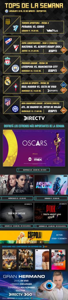 ¡TOPS DE LA SEMANA! | Del 8 al 15 de marzo | URUGUAY