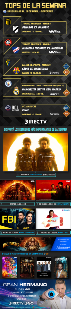 ¡TOPS DE LA SEMANA! | Del 12 al 19 de abril | URUGUAY