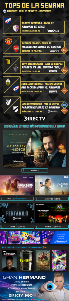 ¡TOPS DE LA SEMANA! | Del 10 al 17 de mayo | URUGUAY