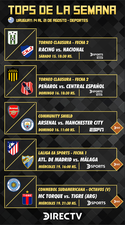 Programación deportiva DIRECTV Uruguay – Desde el 14 al 21 de agosto