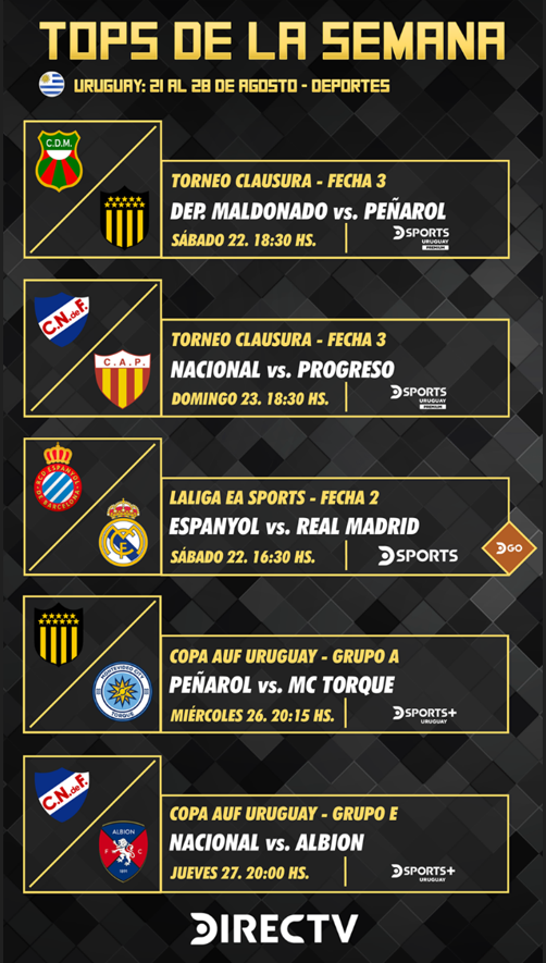 Programación deportiva DIRECTV Uruguay – Desde el 21 al 28 de agosto
