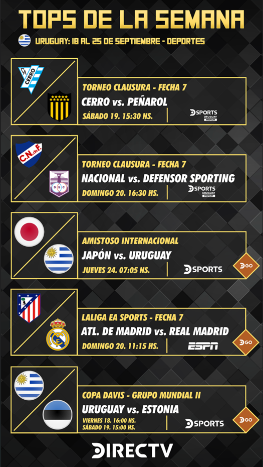 Programación deportiva DIRECTV Uruguay – Desde el 18 al 25 de septiembre